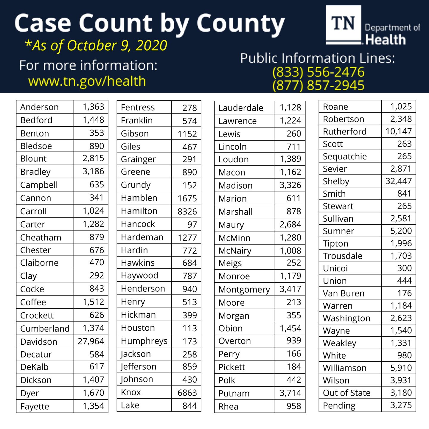 10920 covid county.jpg